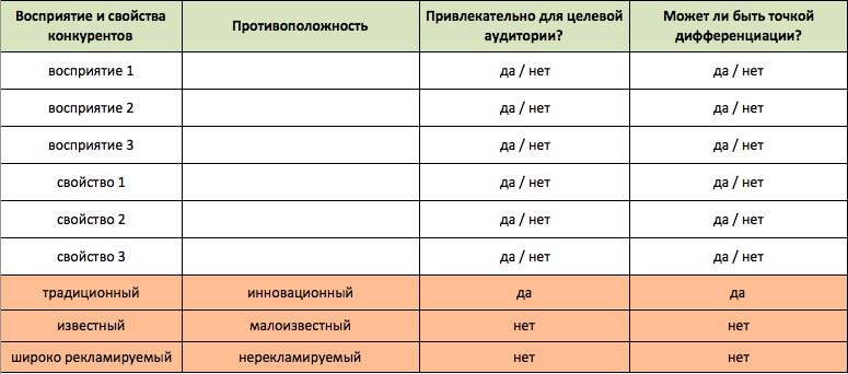 positioning-table6