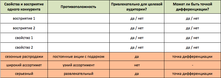 positioning-table7