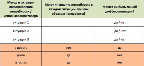 positioning-table8