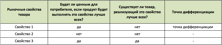 positioning-table9