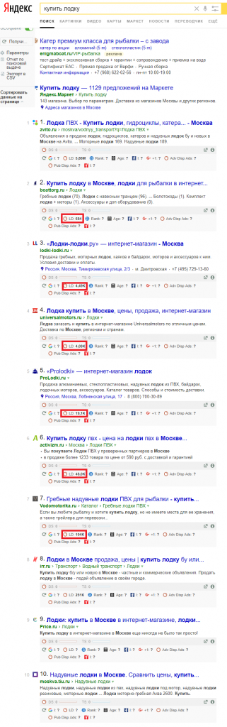 Анализ ссылочной массы по запросу "купить лодку" в Яндекс.Москва