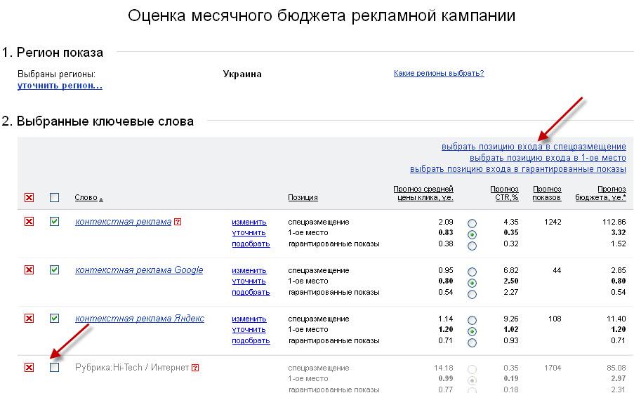 Оценка бюджета в Яндекс.Директ