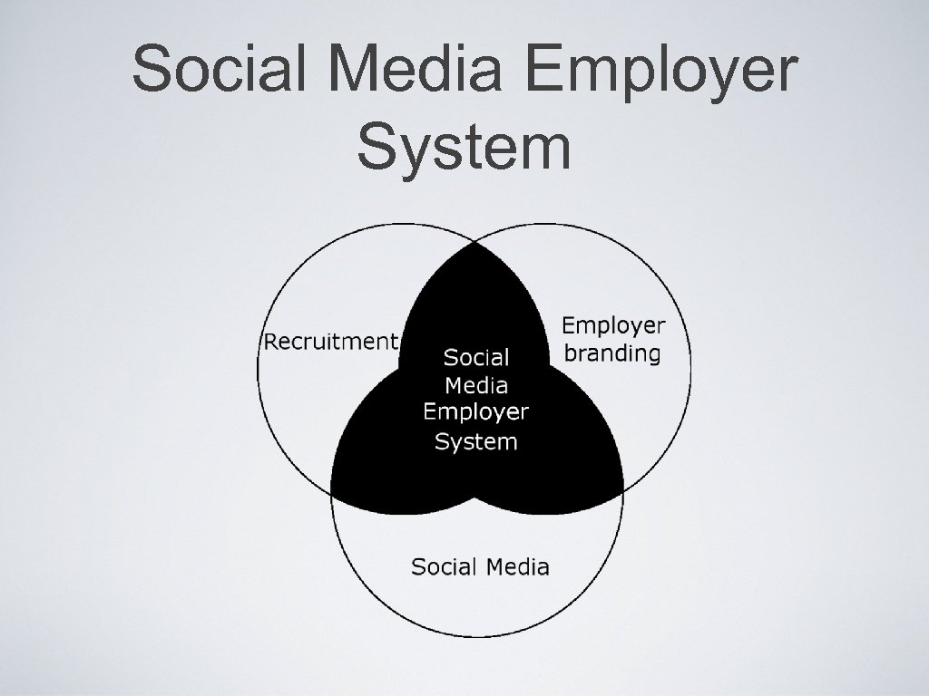 Social Media Employer System 