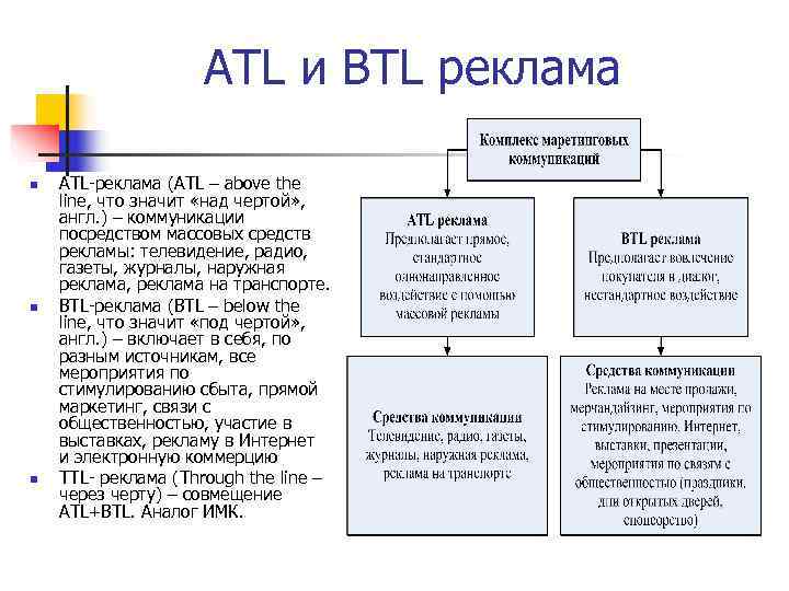 > ATL и BTL реклама n ATL-реклама (ATL –