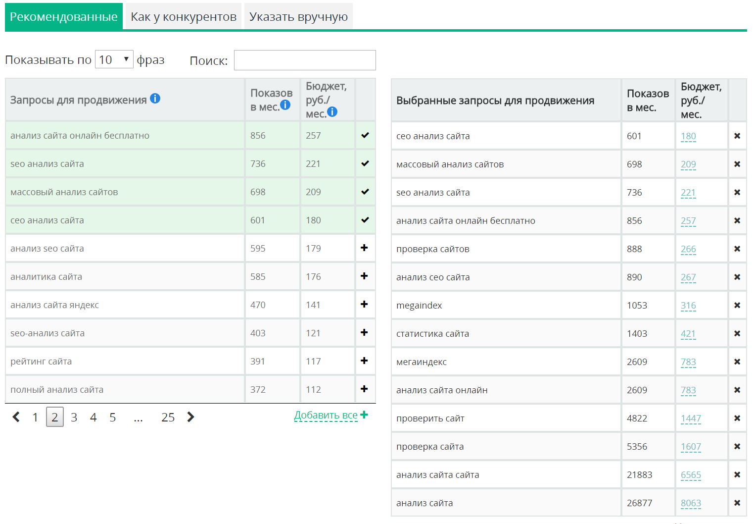 Анализ сайта запросы. Анализ сайта. Анализ сайтов конкурентов. Сео анализ сайта.