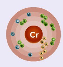 Строения атома хрома и его валентность