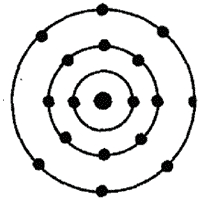 Схематическое строение атома хлора