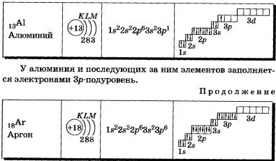 Схема строения атомов аргона