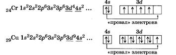 Схема электронного строения атома хрома