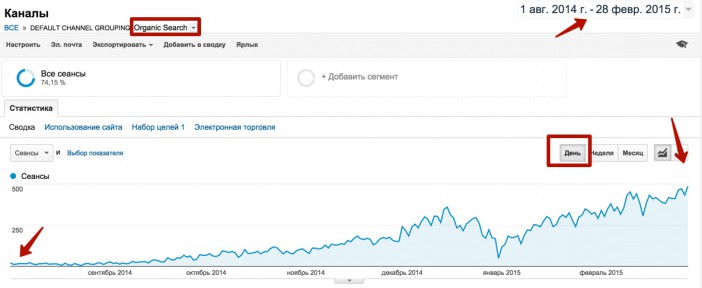 Поисковой трафик по дням
