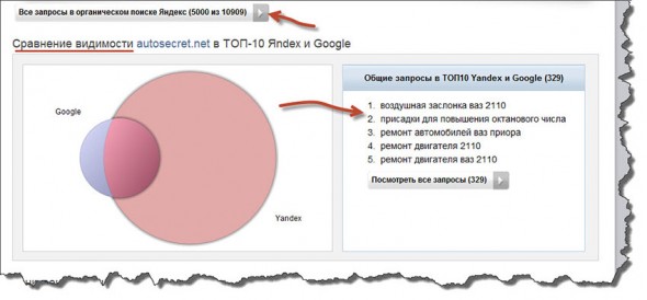 Анализ запросов