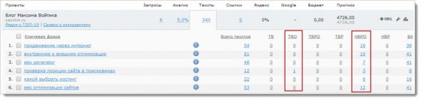 анализ проекта по текстам