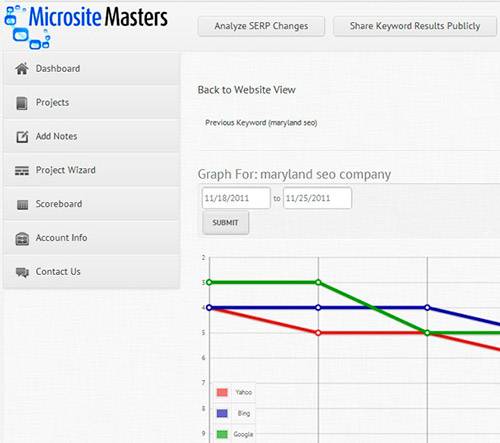 micrositemasters - сервис с лаконичным дизайном интерфейса