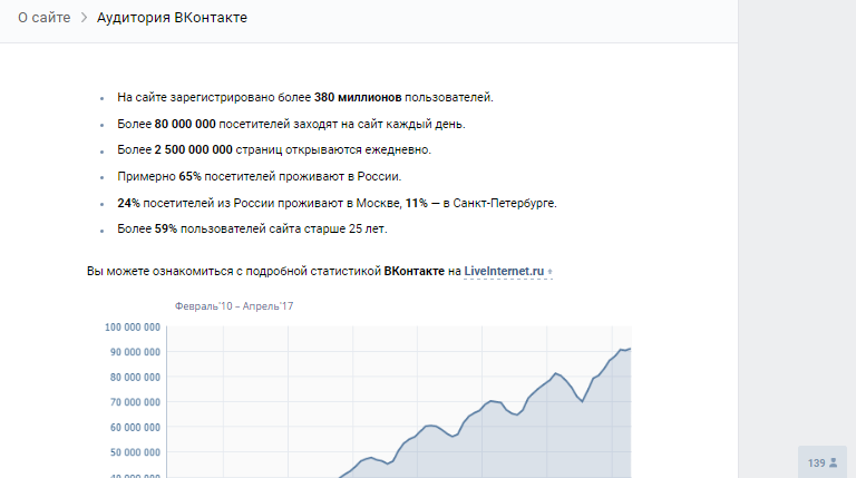 Статистика VK