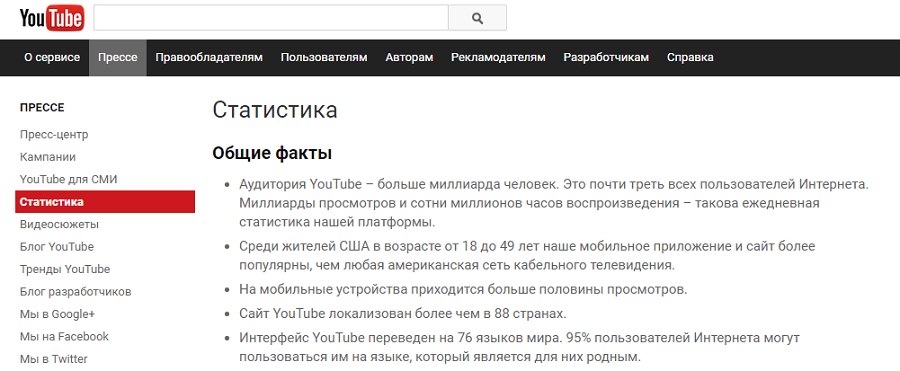 Статистика YouTube