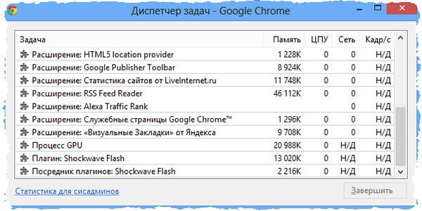 Диспетчер задач и процессов браузера Google Chrome