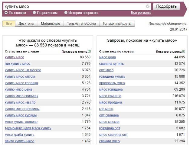 Запросы для продвижения интернет-магазина колбас и мясопродуктов