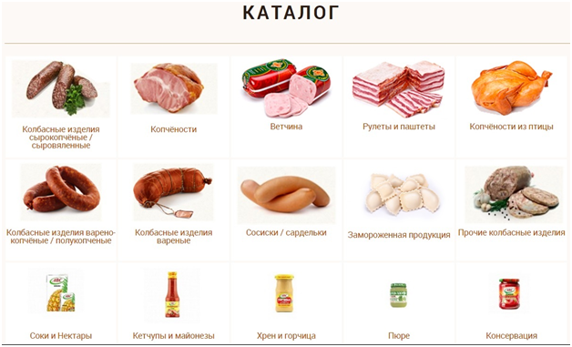 Реализация каталога продукции интернет-магазина колбас и мясопродуктов