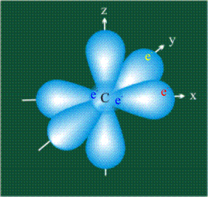 ОРБИТАЛИ валентных электронов у атома углерода