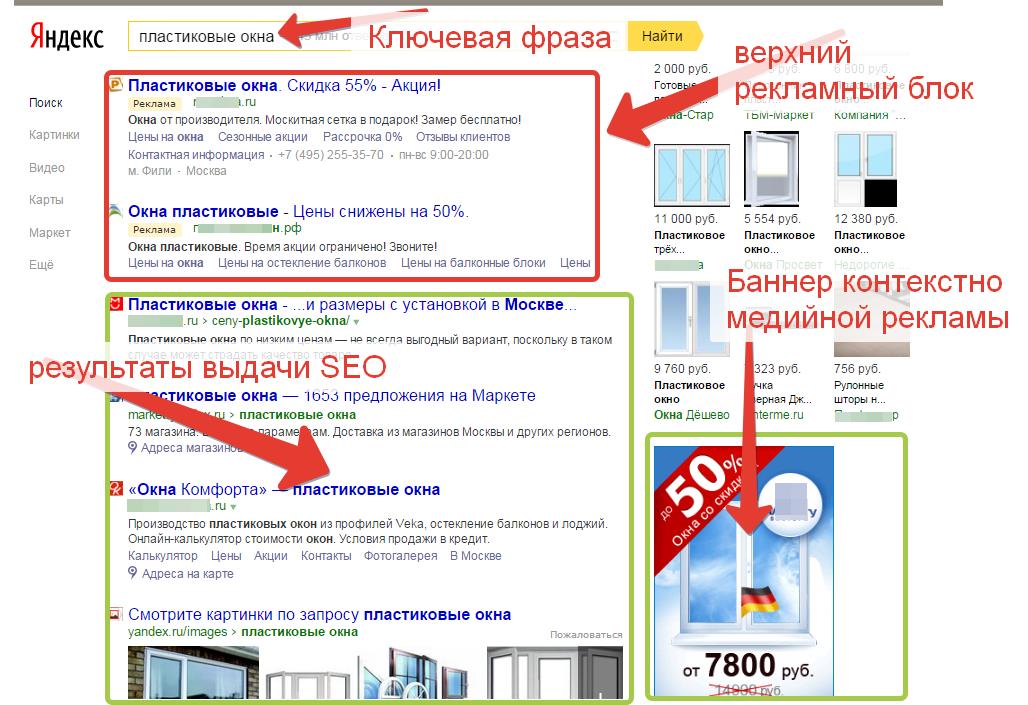 Интернет реклама и seo продвижение как делать контекстная реклама в поисковых системах