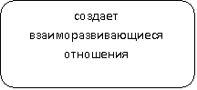 Скругленный прямоугольник: создает взаиморазвивающиеся отношения