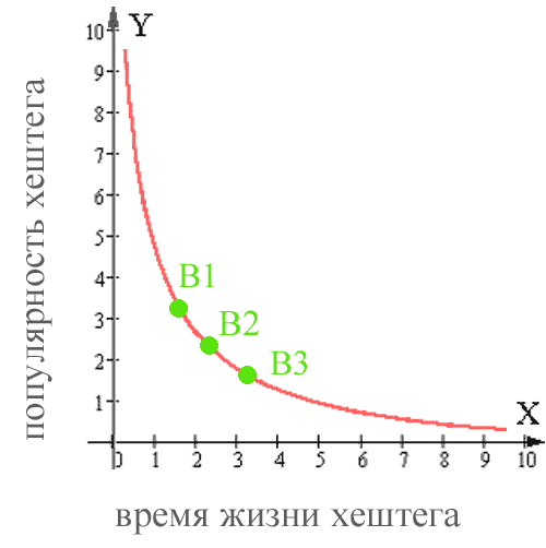 Как ставить правильные хештеги в инстагарме, подбор хештегов инстаграм для раскрутки и лайков