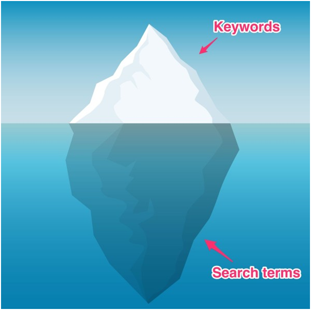 Планировщик ключевых слов google adwords – эффект айсберга