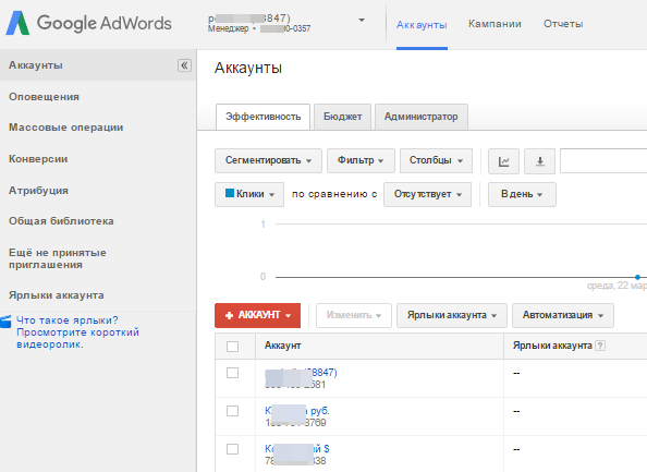 Кабинет управления аккаунтами Google Adwords