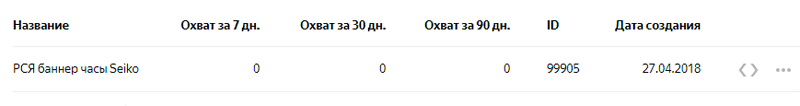 Кабинет Яндекс аудитории
