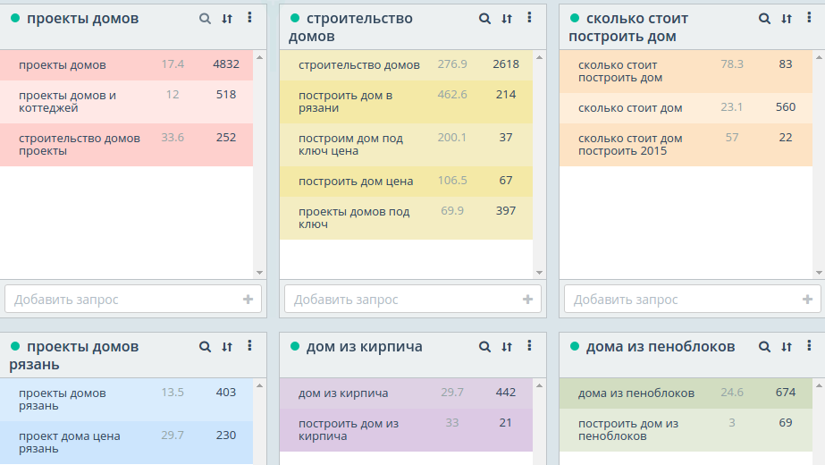 кластеризация запросов