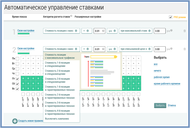 Яндекс директ как управлять ставками белорусская реклама товара москва