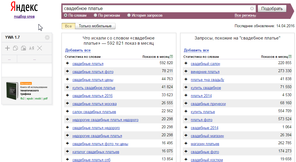 Яндекс директ количество запросов маркетинговые исследования социальные сети