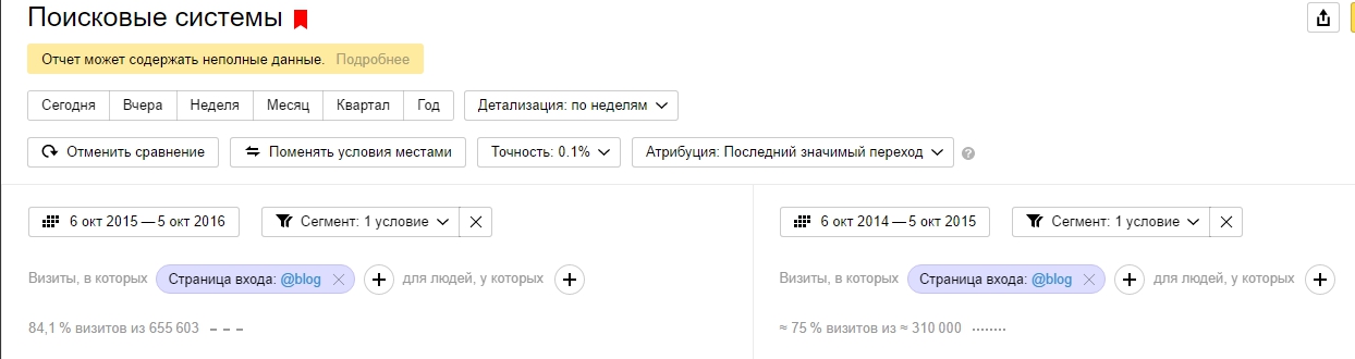 Сравнить сегменты трафика в Яндекс.Метрике