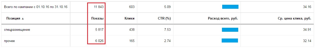 %d1%81%d1%82%d0%be%d0%bb%d0%b1%d0%b5%d1%86-%d0%bf%d0%be%d0%ba%d0%b0%d0%b7%d1%8b-%d0%b2-%d0%bc%d0%b0%d1%81%d1%82%d0%b5%d1%80%d0%b5-%d0%be%d1%82%d1%87%d0%b5%d1%82%d0%be%d0%b2