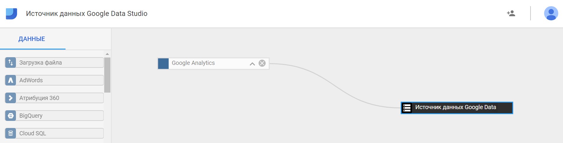 Источники данных (коннекторы) Google Data Studio