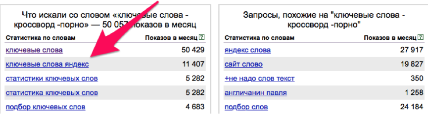 Ispol'sovanie keywords