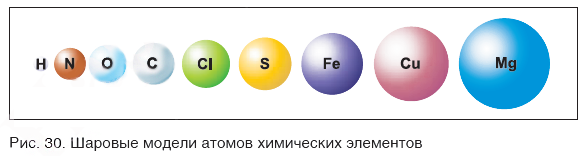 Шаровые модели атомов химических элементов