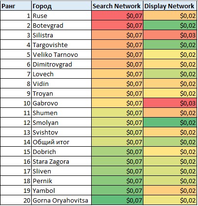 Стоимость клика в разных городах Болгарии