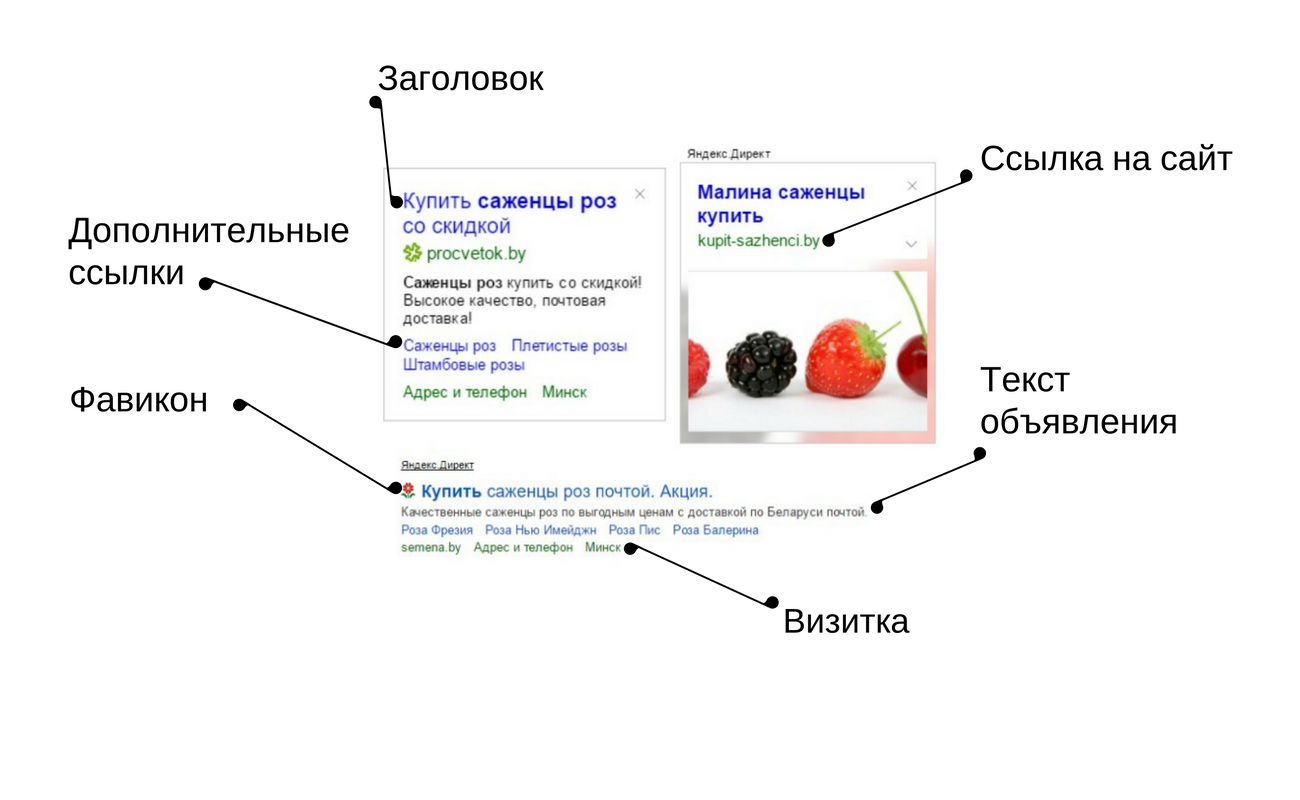 Как выглядят объявления в Рекламной сети Яндекса