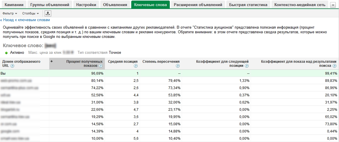 Статистика аукционов без регистрации