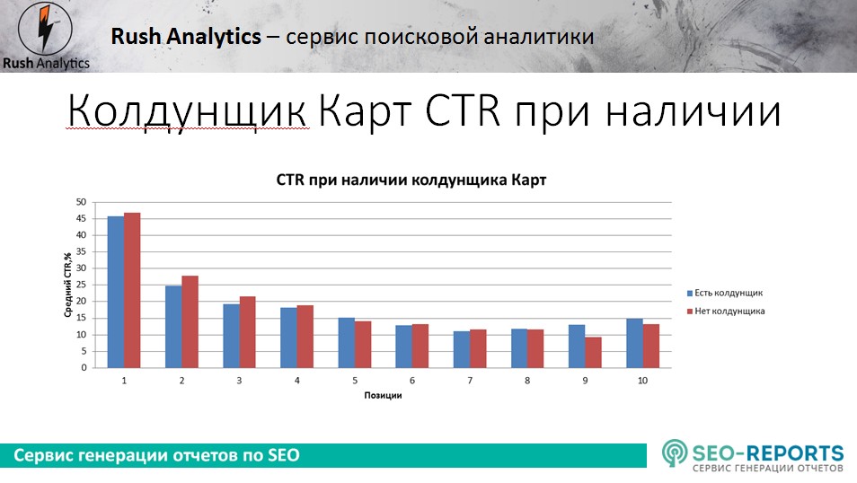 Яндекс директ ctr средний или сети для целевой аудитории клиентоориентированный маркетинг в социальных