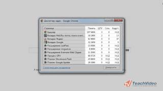Диспетчер задач в Google Chrome