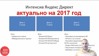 Запись Интенсива по Яндекс Директ 2017