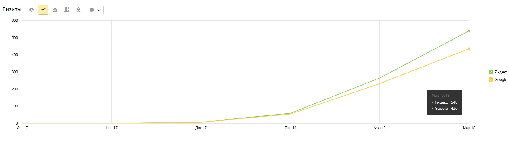 SEO сайта мебель под заказ