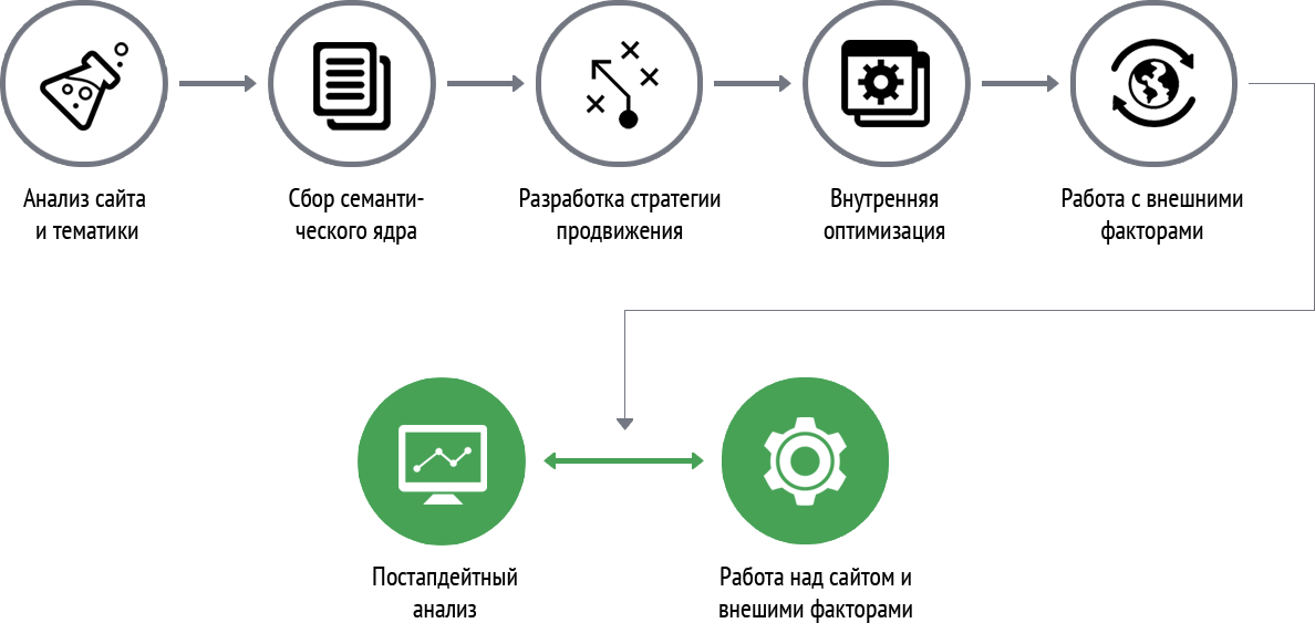 process_scheme