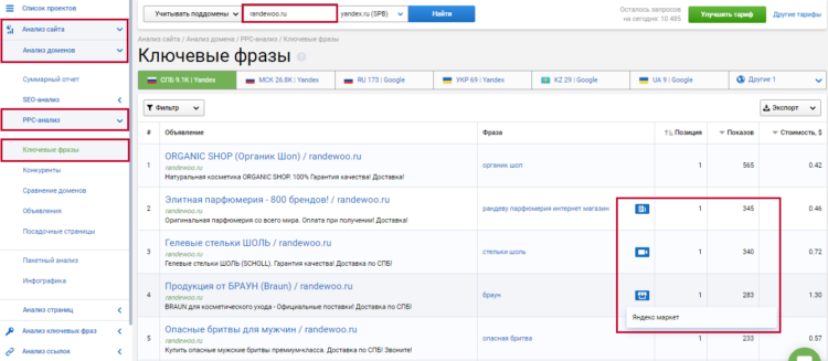 Данные по расширениям объявлений конкурентов в Google AdWords из Serpstat