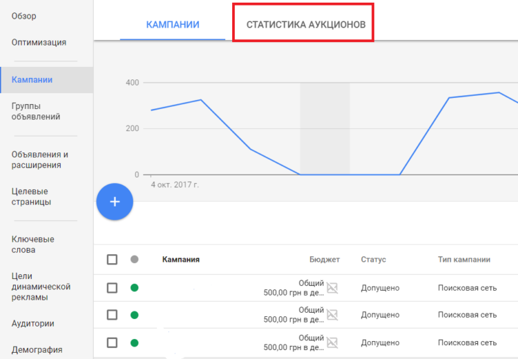 Где найти отчет по статистике аукционов в Google AdWords (в новом интерфейсе)