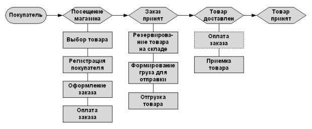 http://www.aup.ru/books/m80/7.files/image002.jpg