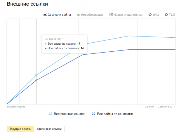 добавление сайтов в каталоги