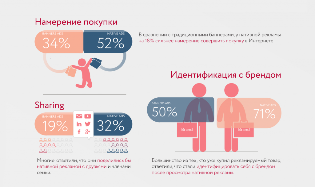 Стратегия продвижения бренда: руководство из 10 шагов